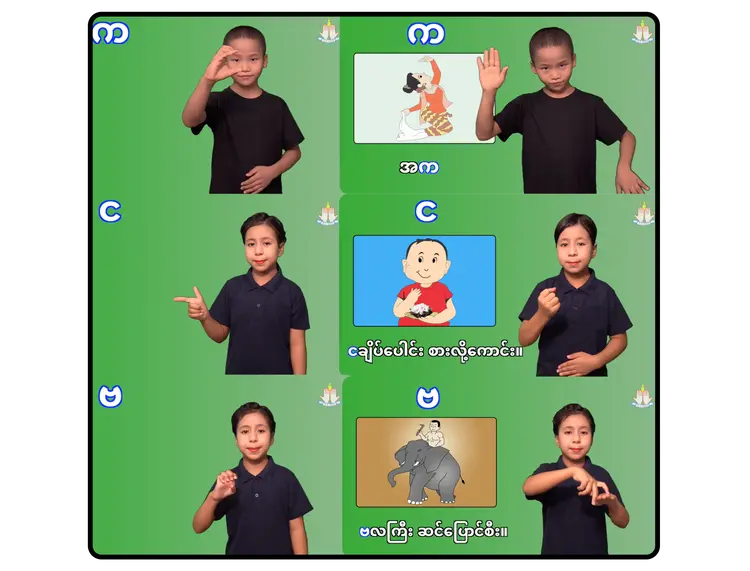 Myanmar Alphabet